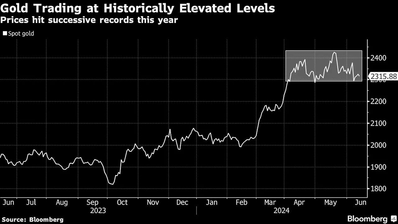 Asian Consumer Demand for Gold Seen Staying Strong This Year