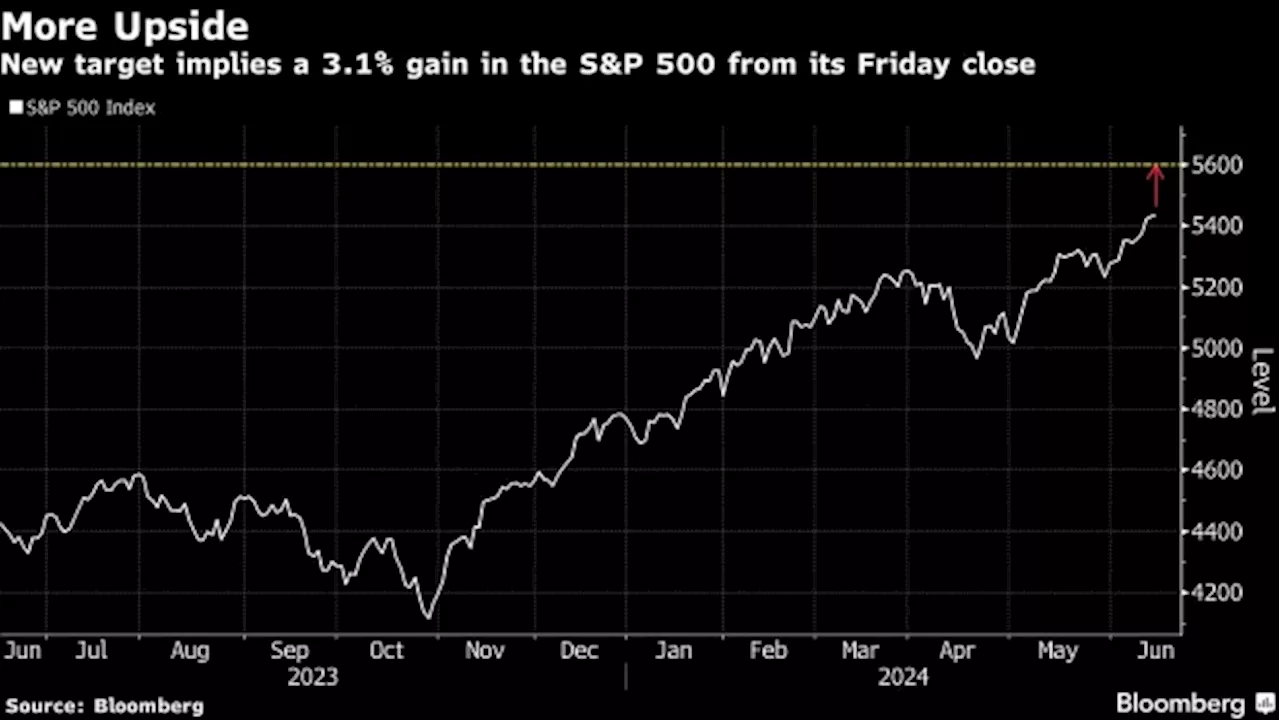 Goldman Sachs Boosts S&P 500 Target on Upbeat Profit Outlook