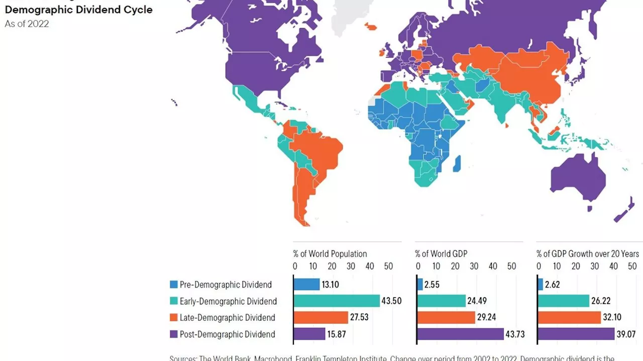 El beneficio demográfico