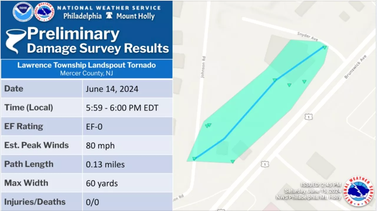 National Weather Service confirms tornado in Lawrence Township on Friday