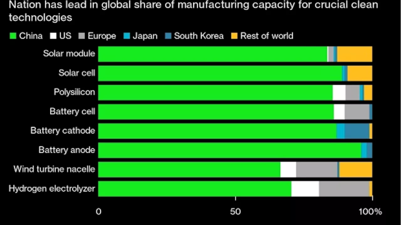 Shanghai’s Solar Carnival Belies Fight for Survival in China’s Flagship Clean Energy Industry