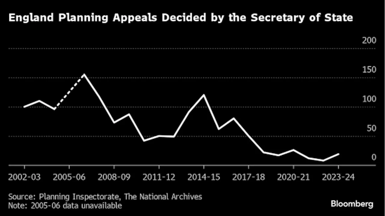 Fourteen Years of Tory Rule Gave NIMBYism a Free Pass in the UK