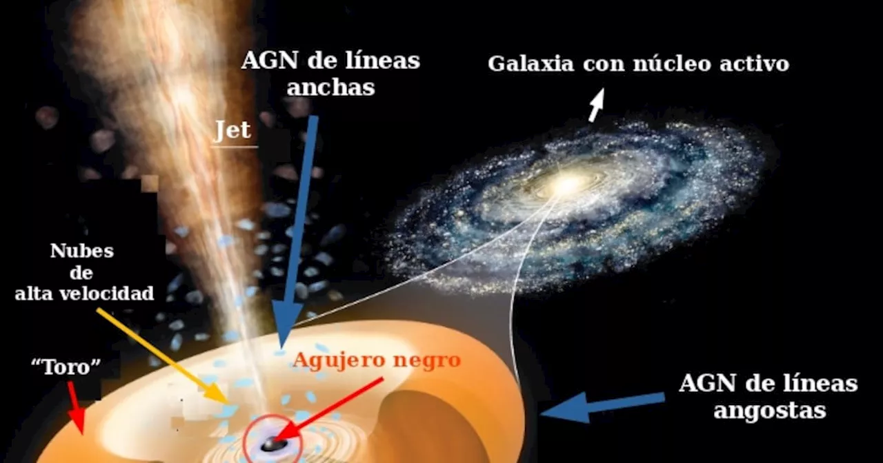 El telescopio James Webb permite a investigadores “asomarse” al agujero negro más distante