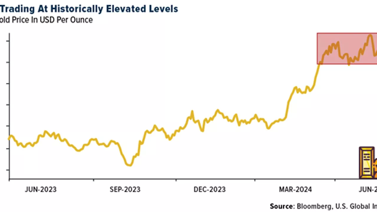 Gold SWOT: Gold ETF holdings saw their first monthly inflow in 12 months, totaling $529 million