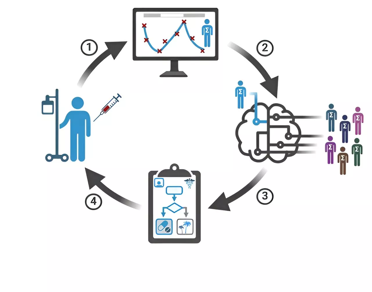 Study demonstrates how AI can develop more personalized cancer treatment strategies