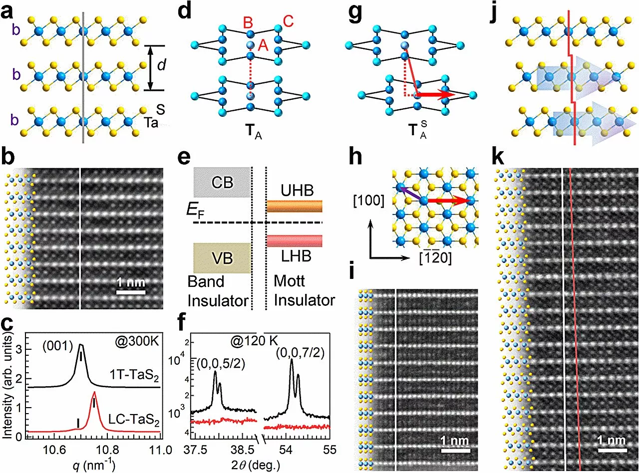 Researchers present new method to fine-tune properties of layered transition metal dichalcogenide crystals