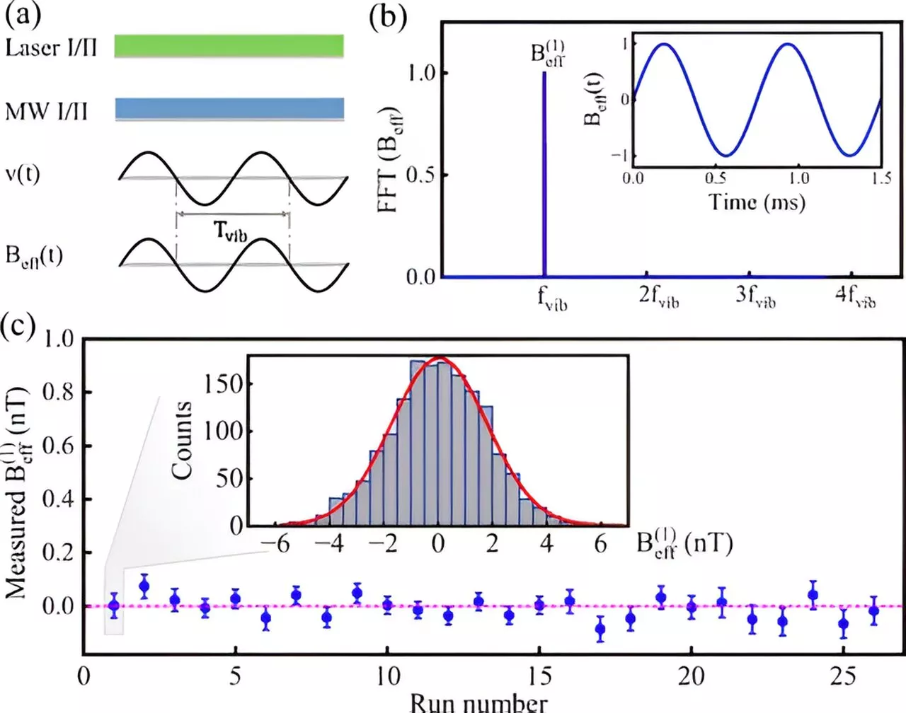 Study proposes new constraints on exotic spin-spin-velocity-dependent interactions between electron spins