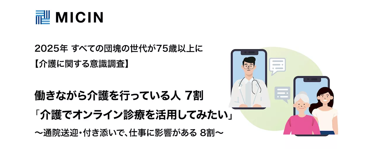 2025年 すべての団塊の世代が75歳以上に- 【介護に関する意識調査】働きながら介護を行っている人7割 「介護でオンライン診療を活用してみたい」