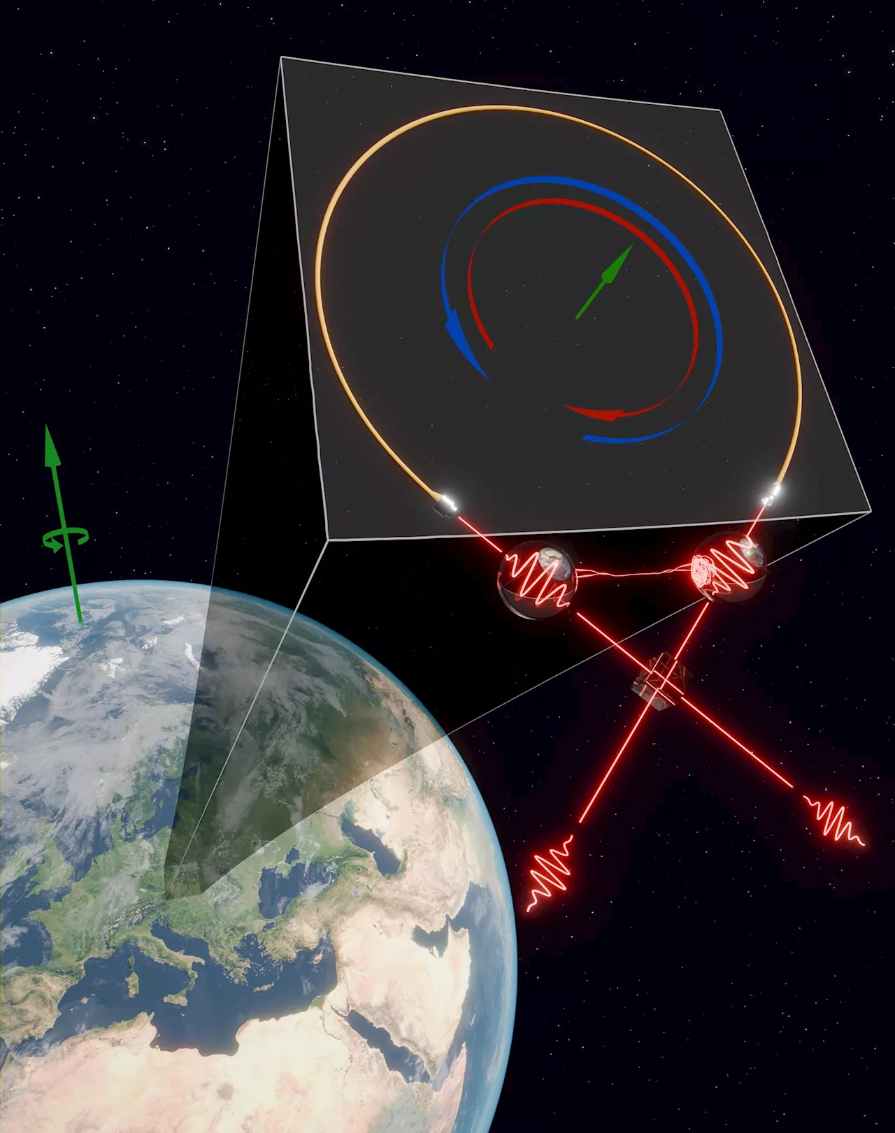 Shattering the Limits of Classical Physics: Quantum Entanglement Measures Earth’s Rotation Like Never Before