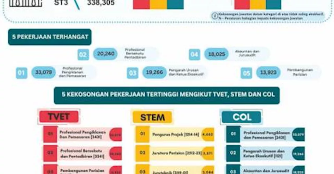 Number of vacancies advertised online in Q4’23 up 32.5% from previous quarter