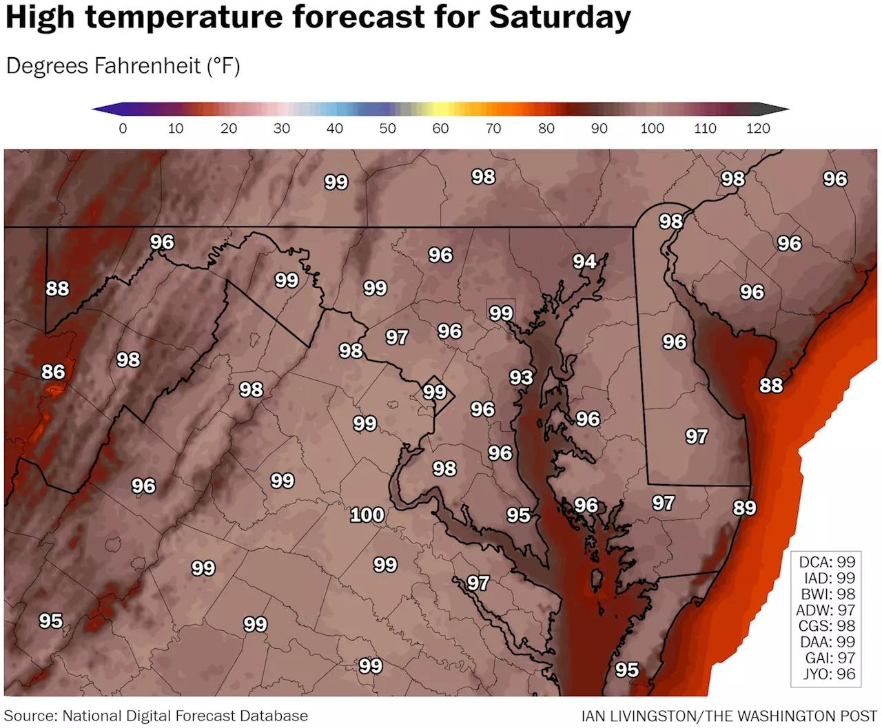 Heat wave in D.C. area is just beginning, could last at least two weeks