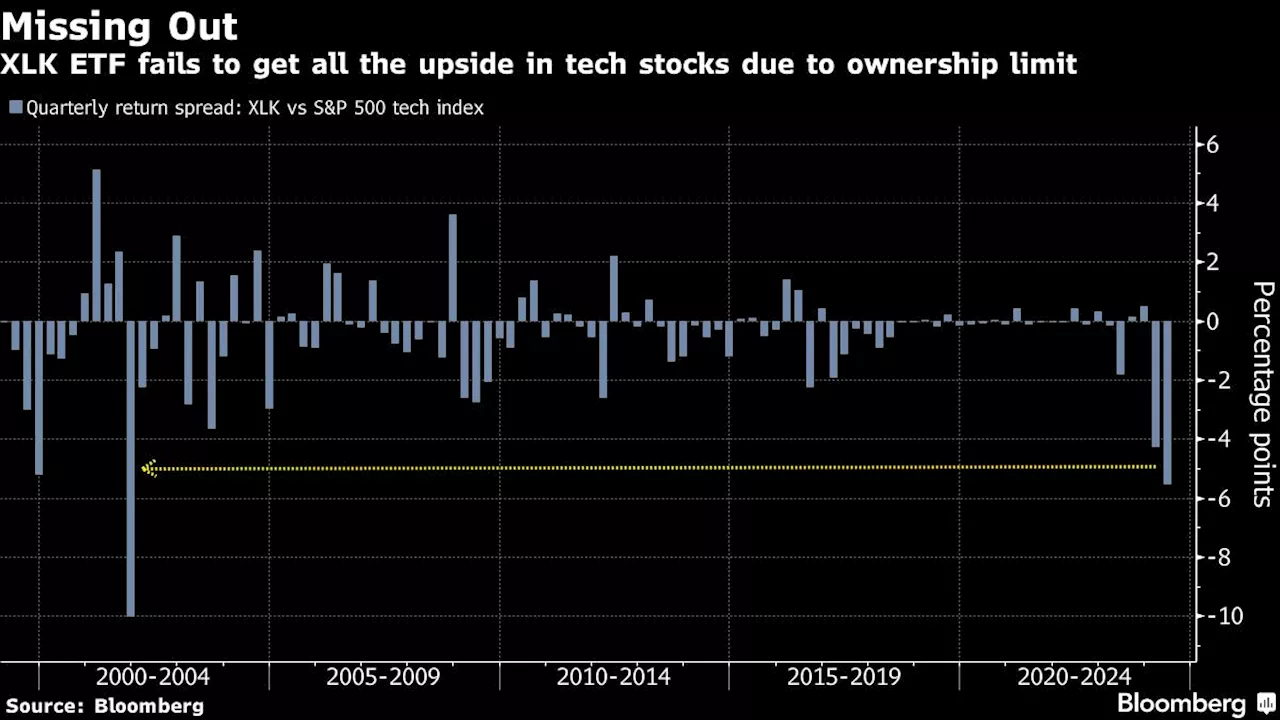 Big Reshuffle of $71 Billion ETF Looms as Nvidia Surpasses Apple