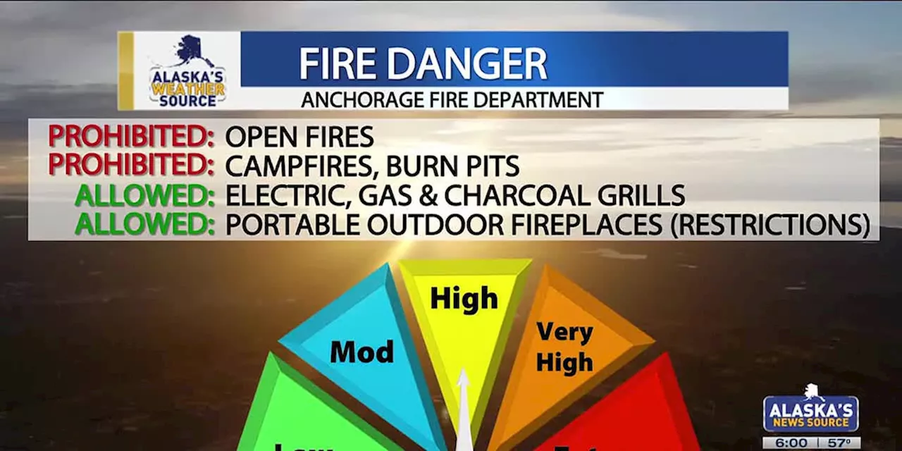 Fire danger rises in Anchorage, open fires prohibited