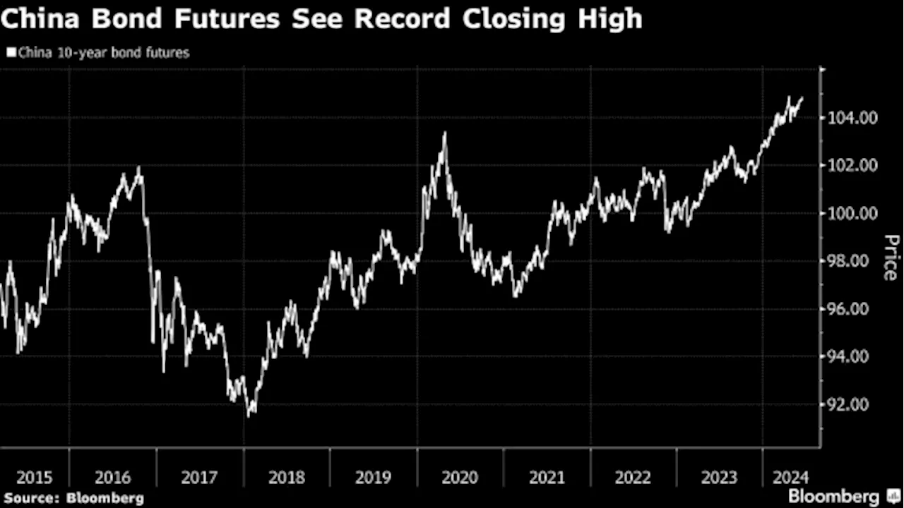 Asia Shares to Gain After Another S&P 500 Record: Markets Wrap