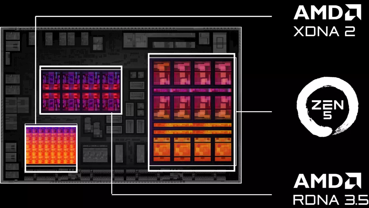 AMD Strix Point: Ein konkreter Termin und Benchmarks mit Ryzen AI 300