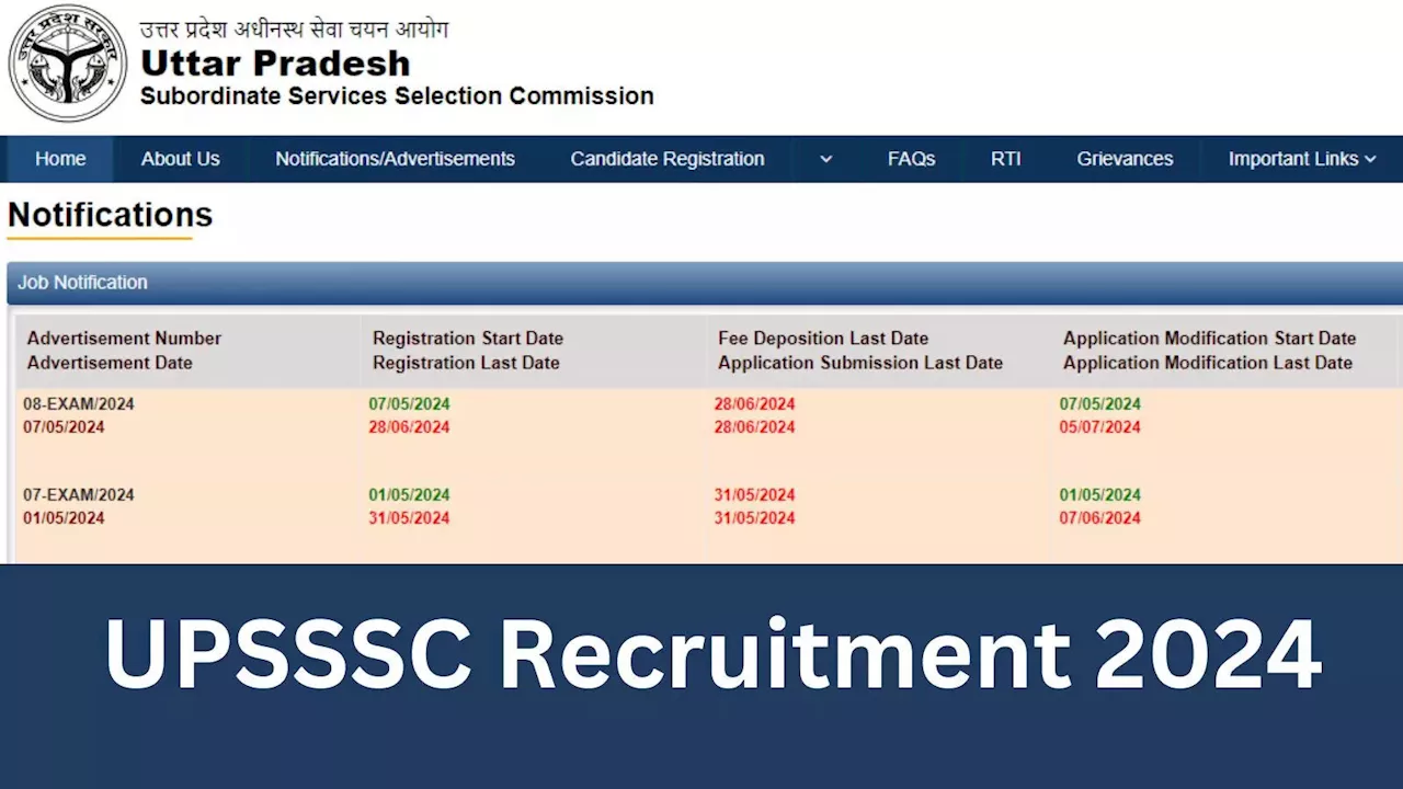 UPSSSC Pharmacist Bharti 2024: यूपी में फार्मासिस्ट की वैकेंसी, फार्मा की पढ़ाई करने वालों को मिलेंगे 92 हजार