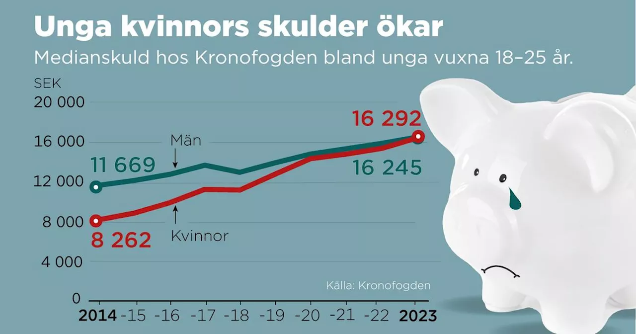 Unga kvinnors skulder rusar – trenden bakom