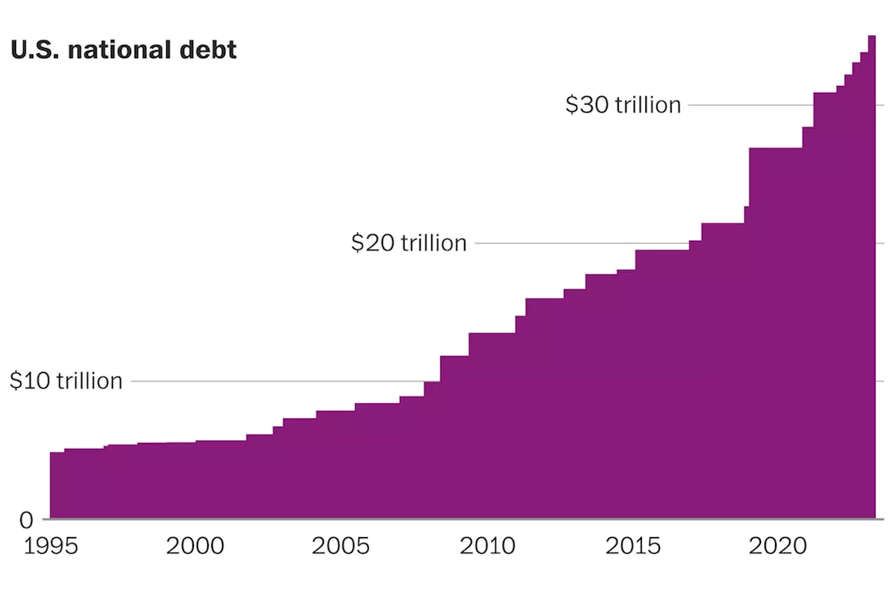 9 key moments that pushed the national debt higher in last two decades