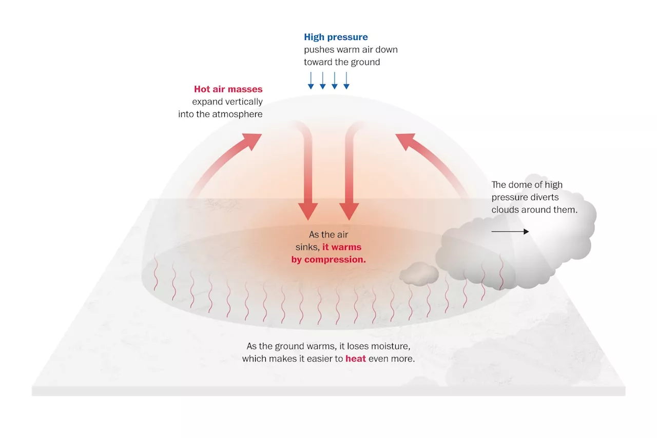 How heat domes cause heat waves and high temperatures in the U.S.