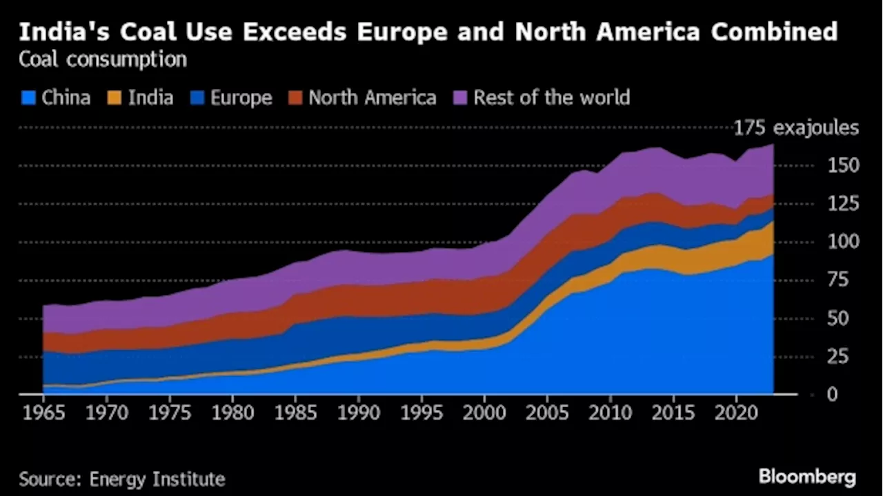 China’s Energy Use Per Person Surpasses Europe’s for First Time