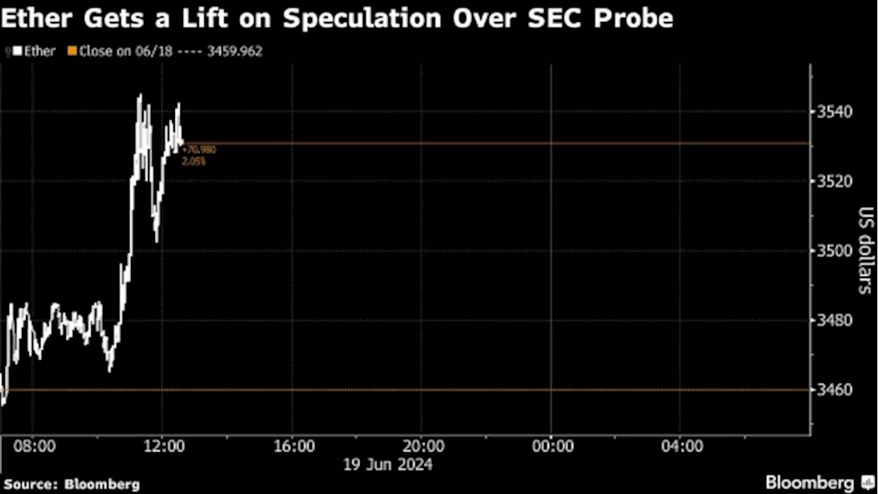 Crypto Token Ether Rallies on Claim About SEC’s Ethereum Probe