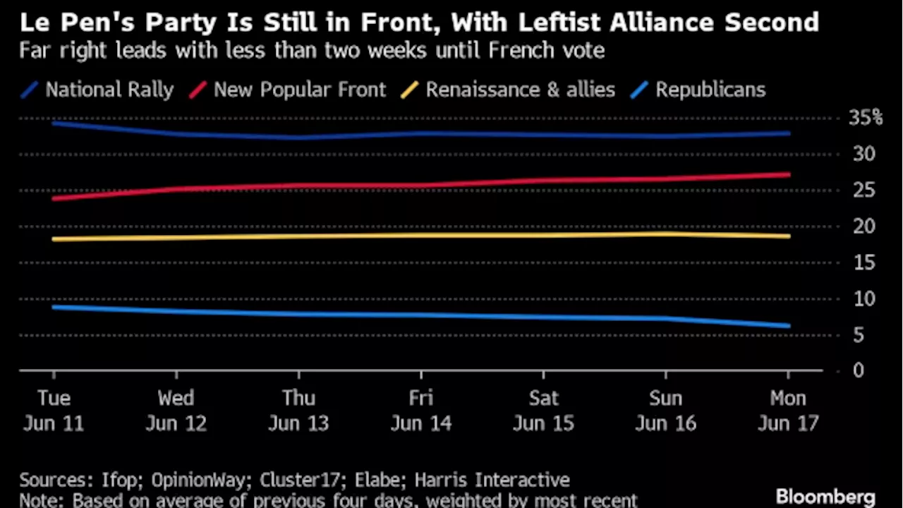 EU to Slam France Over Budget Deficit, Adding to Political Woes