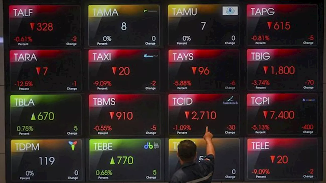 IHSG Diproyeksi Lanjutkan Pelemahan Hari Ini