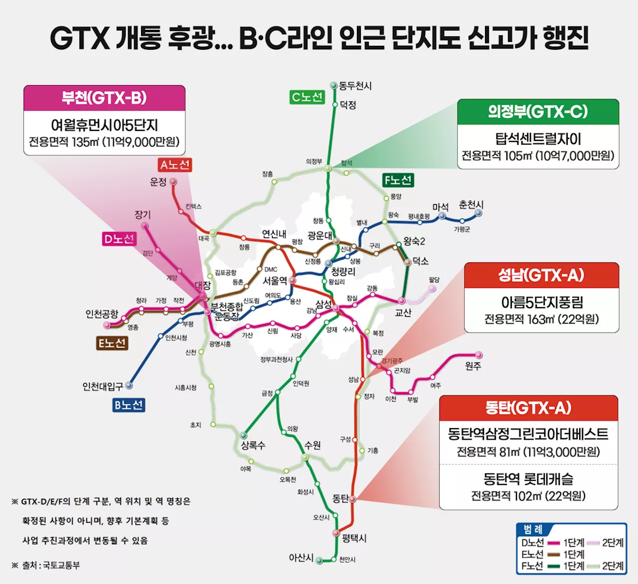 GTX-A 호재 뒤이어…B·C라인 아파트도 뜬다