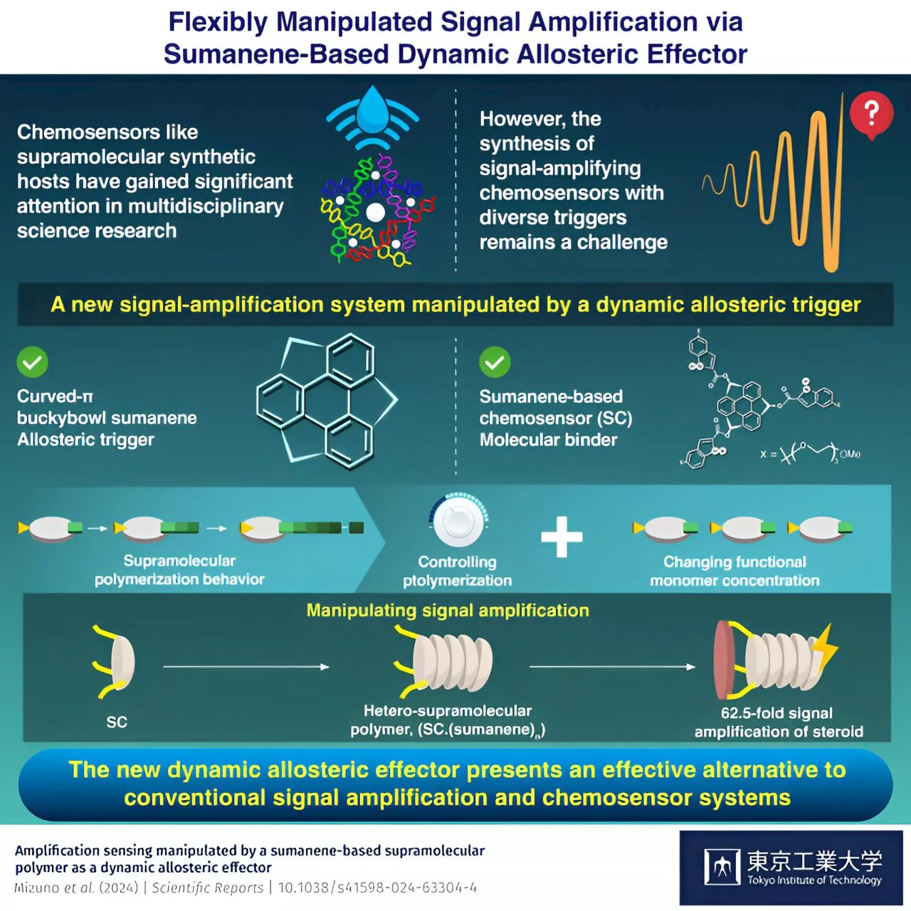 Researchers propose a new way for signal-amplification of chemosensors by flexibly manipulating an allosteric trigger