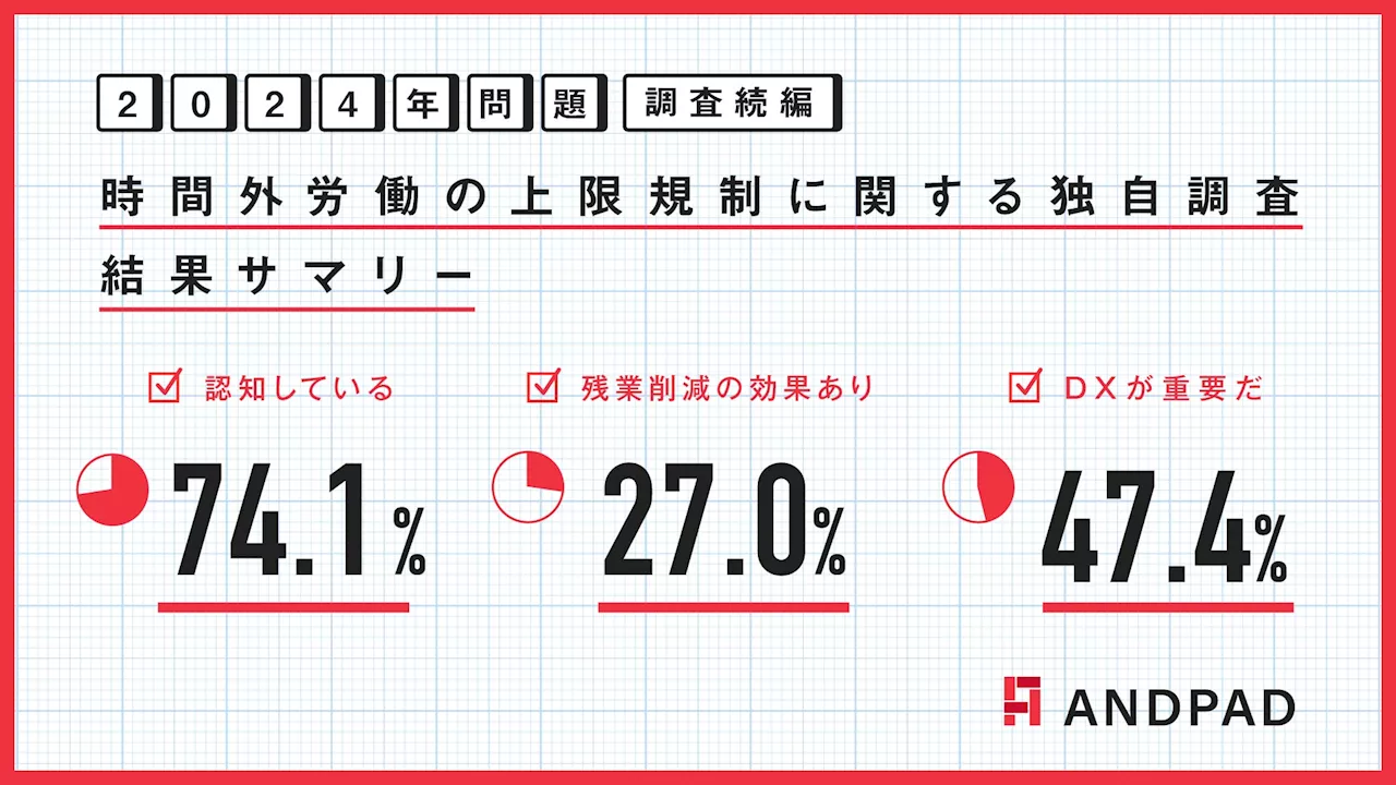 建設業界「2024年問題」アンドパッド独自調査