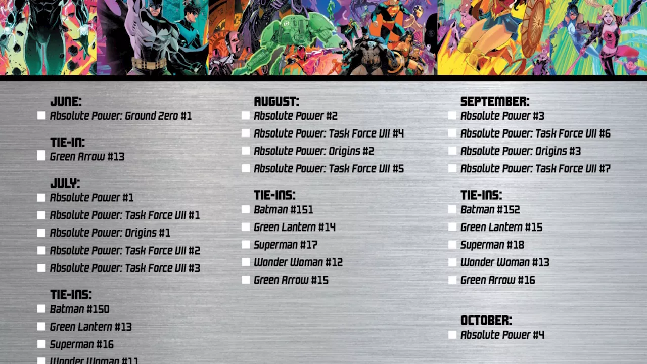 Full Checklist For DC's Absolute Power Into October