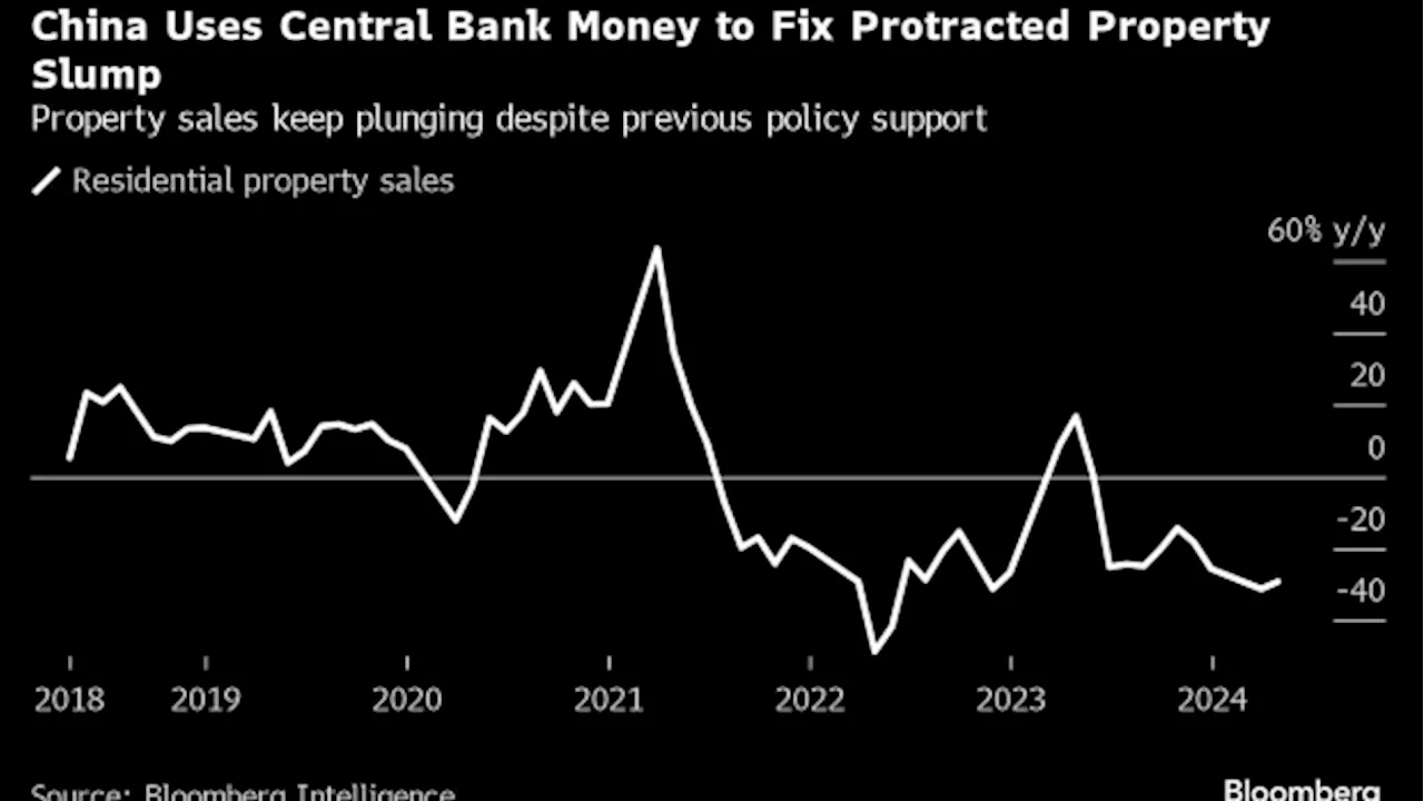 All the Tools the PBOC Has to Support China’s Property Sector