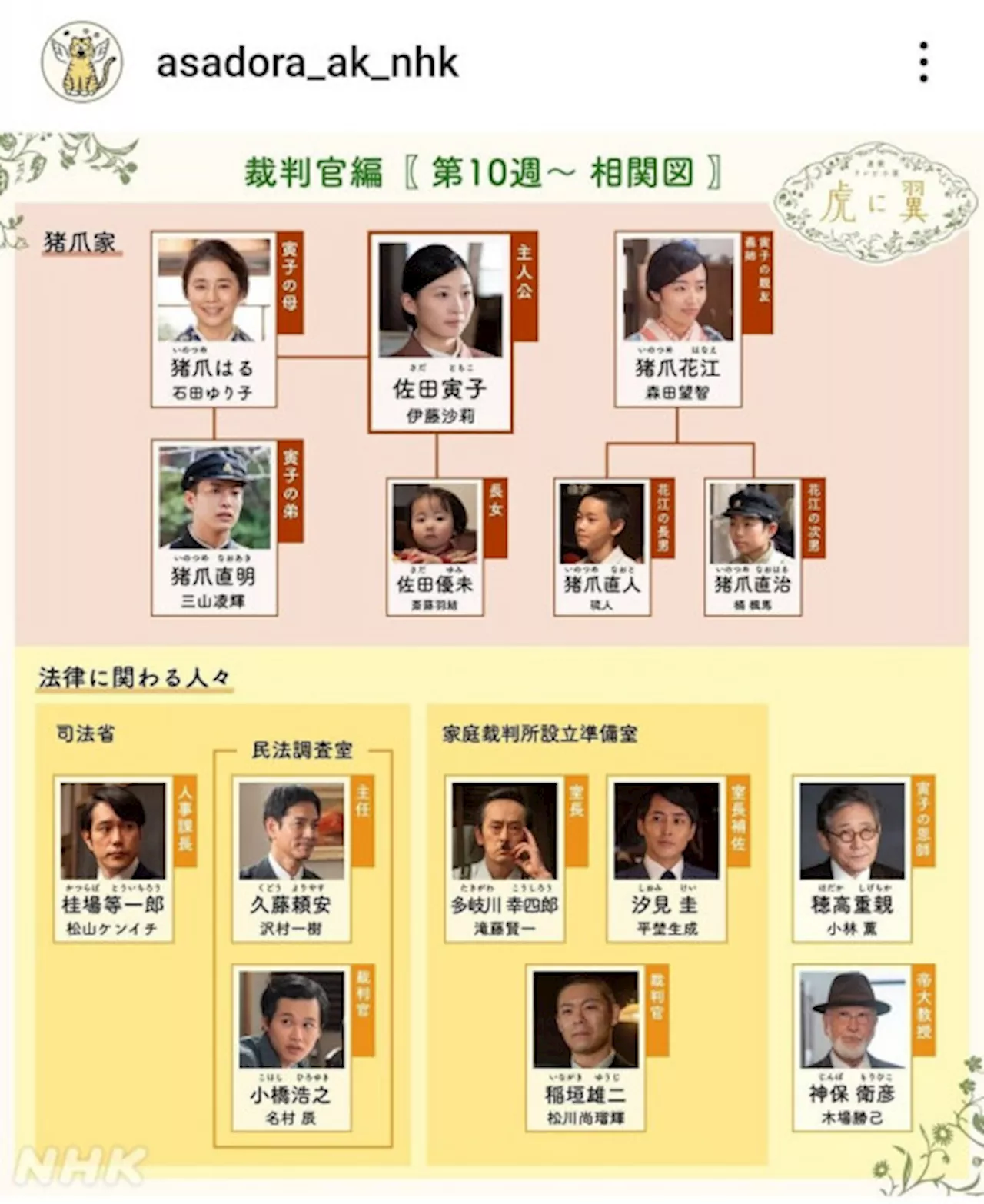 【虎に翼】メンバーがらり！最新の相関図に「過去の朝ドラヒロインの父が３人も」