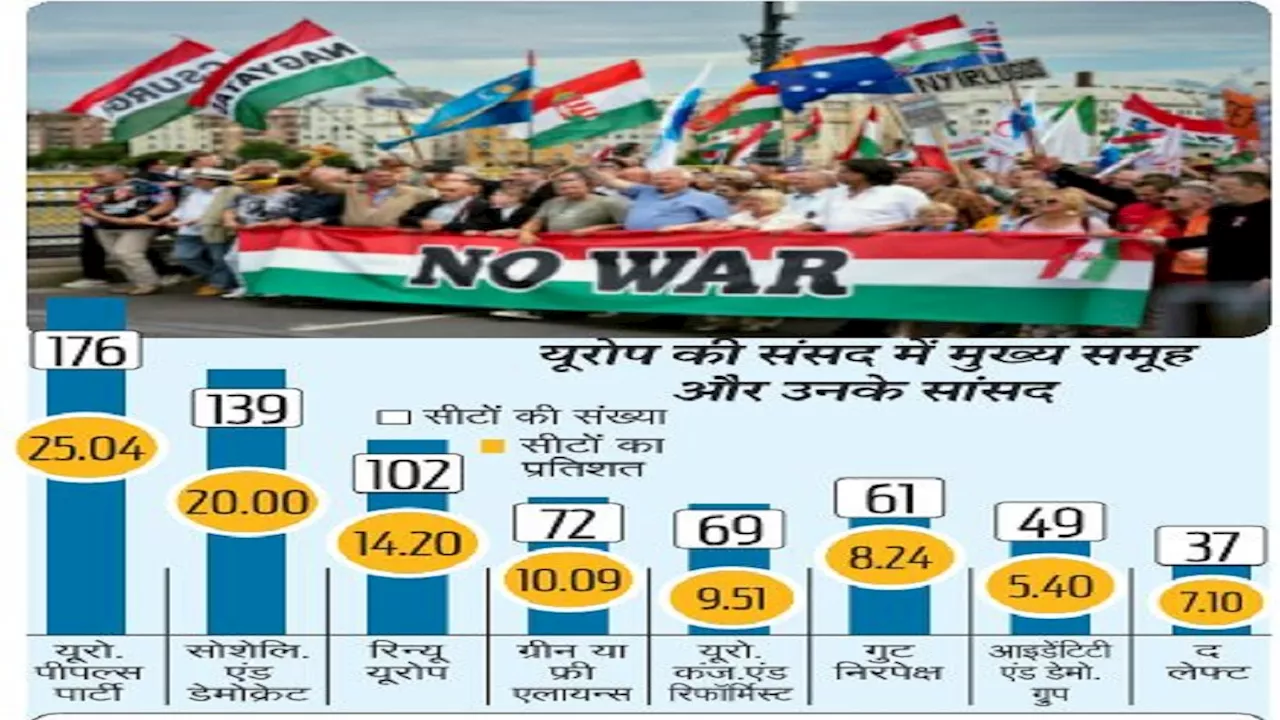 प्रवासी नीति, दक्षिण पंथ और चीन के उभार पर यूरोप अगले सप्ताह सुनाएगा फैसला