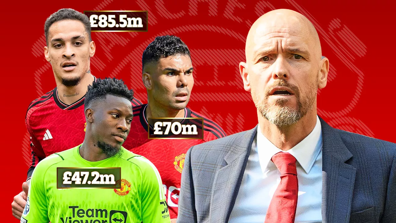 Erik Ten Hag insists he’s NOT to blame for flops’ high transfer fees as decision on Man Utd manager turns i...