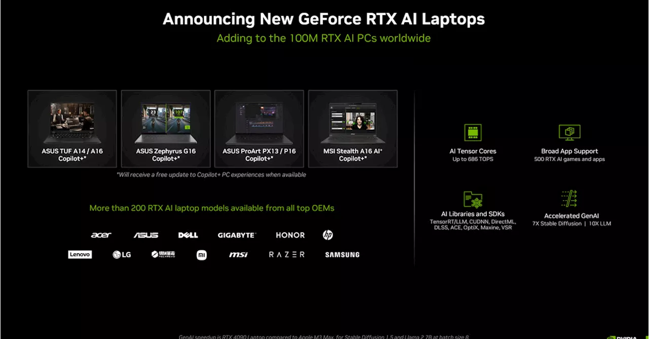 Nvidia and AMD are bringing Microsoft’s Copilot Plus AI features to gaming laptops