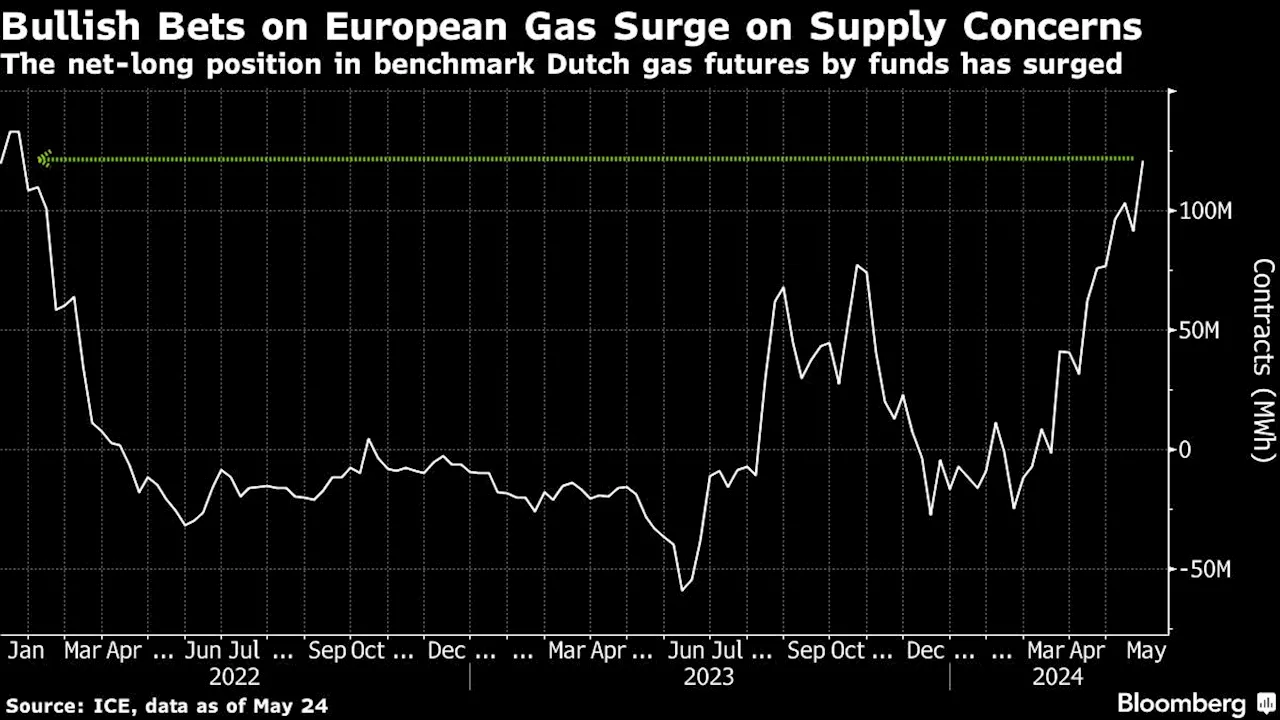 Five Key Charts to Watch in Global Commodity Markets This Week