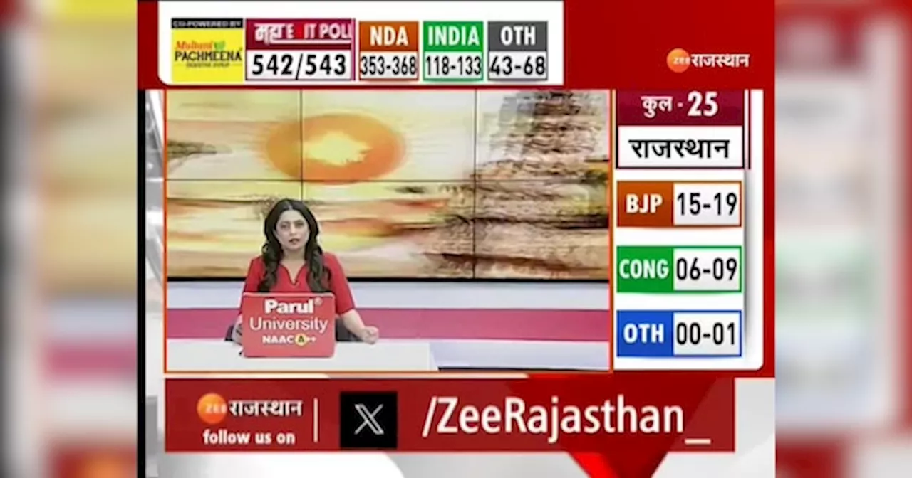 एग्जिट पोल पर अशोक गहलोत का पहला बयान, कहा एग्जिट पोल्स का हाल 2004 की तरह हो