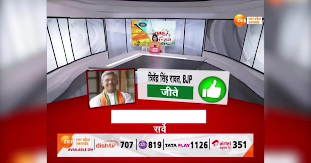 Exit Poll 2024: तीसरी बार देवभूमि में क्लीन स्वीप करेगी बीजेपी, एग्जिट पोल में भविष्यवाणी