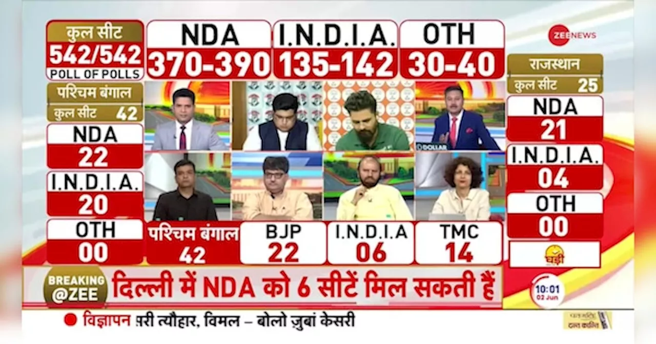 Lok Sabha Election 2024 Exit Poll: PM मोदी आज 7 बैठक करेंगे- सूत्र