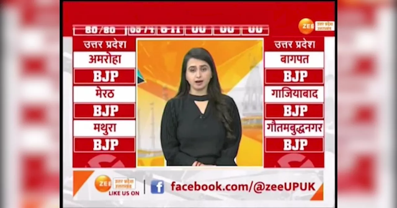 UP AI Exit POLL 2024: यूपी एग्जिट पोल से BJP के लिए चौंकाने वाले संकेत, 10 करोड़ के सबसे बड़े सर्वे से क्यों खुश सपा-कांग्रेस