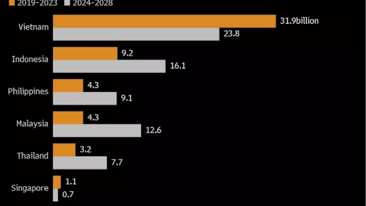 Philippines Emerges as Southeast Asia Renewable Power Pacesetter