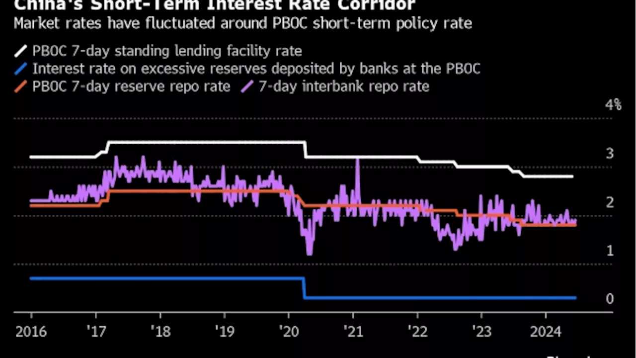 Xi’s Mystery PBOC Plans Take Shape With Biggest Shift in Years