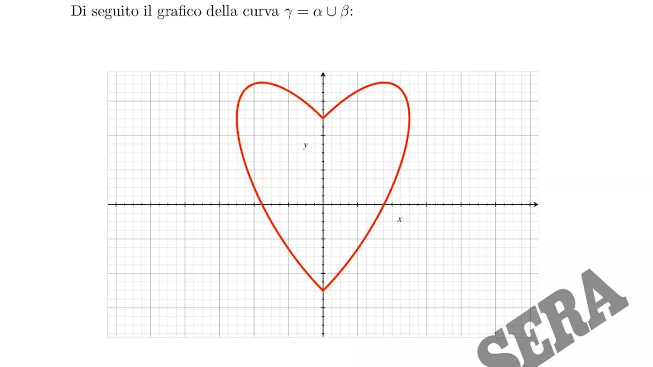 Il mistero svelato del secondo problema di matematica della Maturità 2024: alla fine spunta un cuore