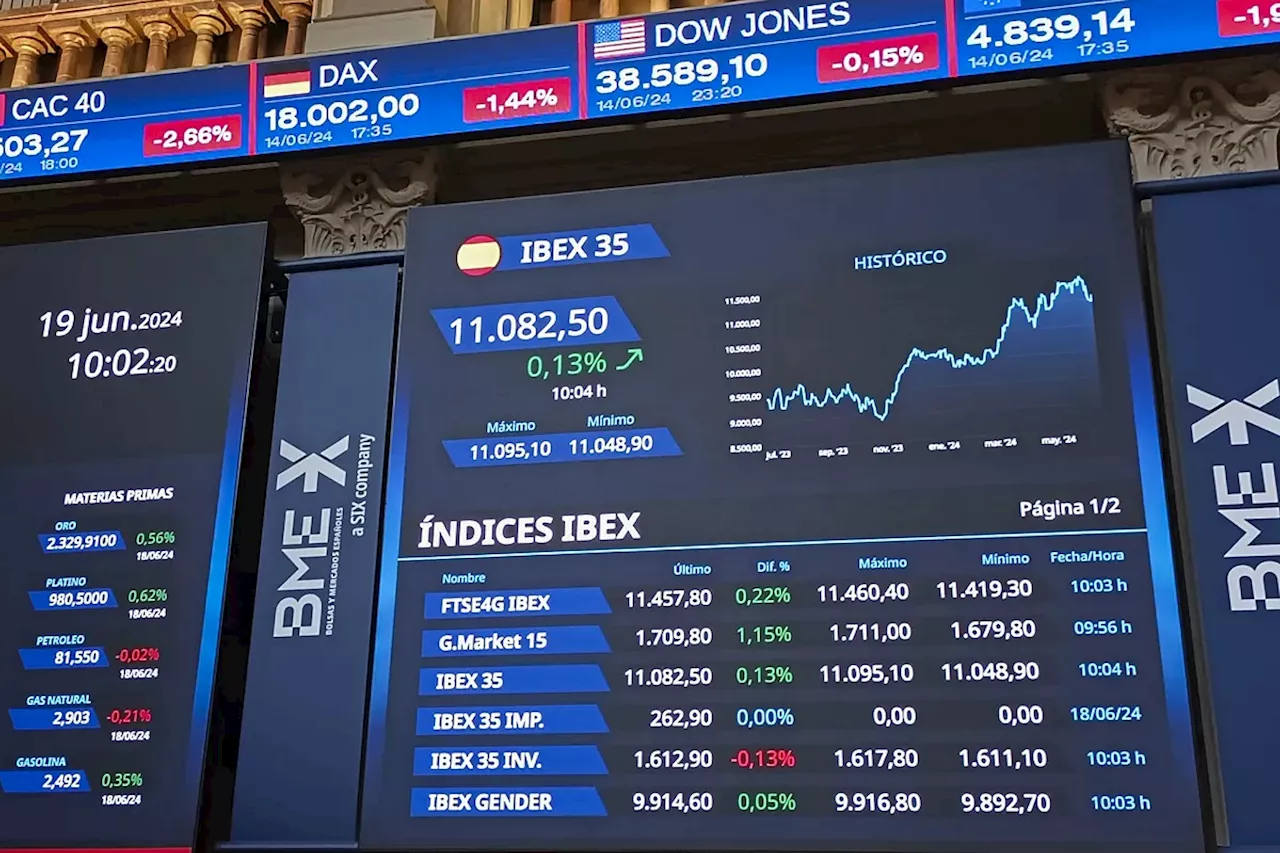 El Ibex mira a los bancos centrales para tantear las subidas