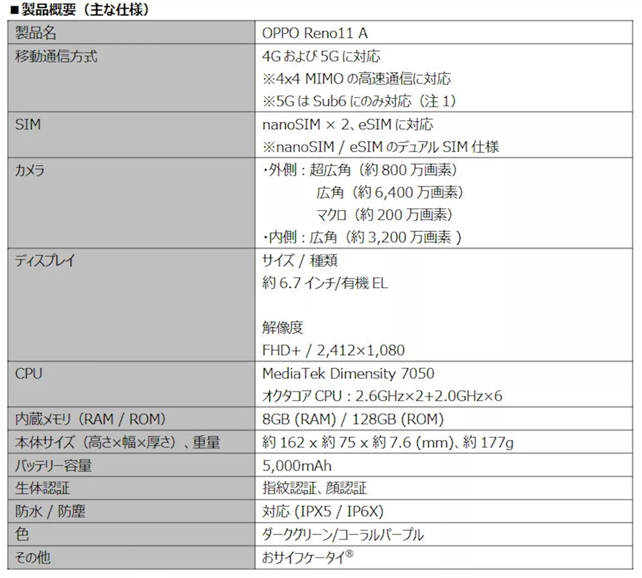 楽天モバイル、「OPPO Reno11 A」を6月20日（木）より予約受付開始