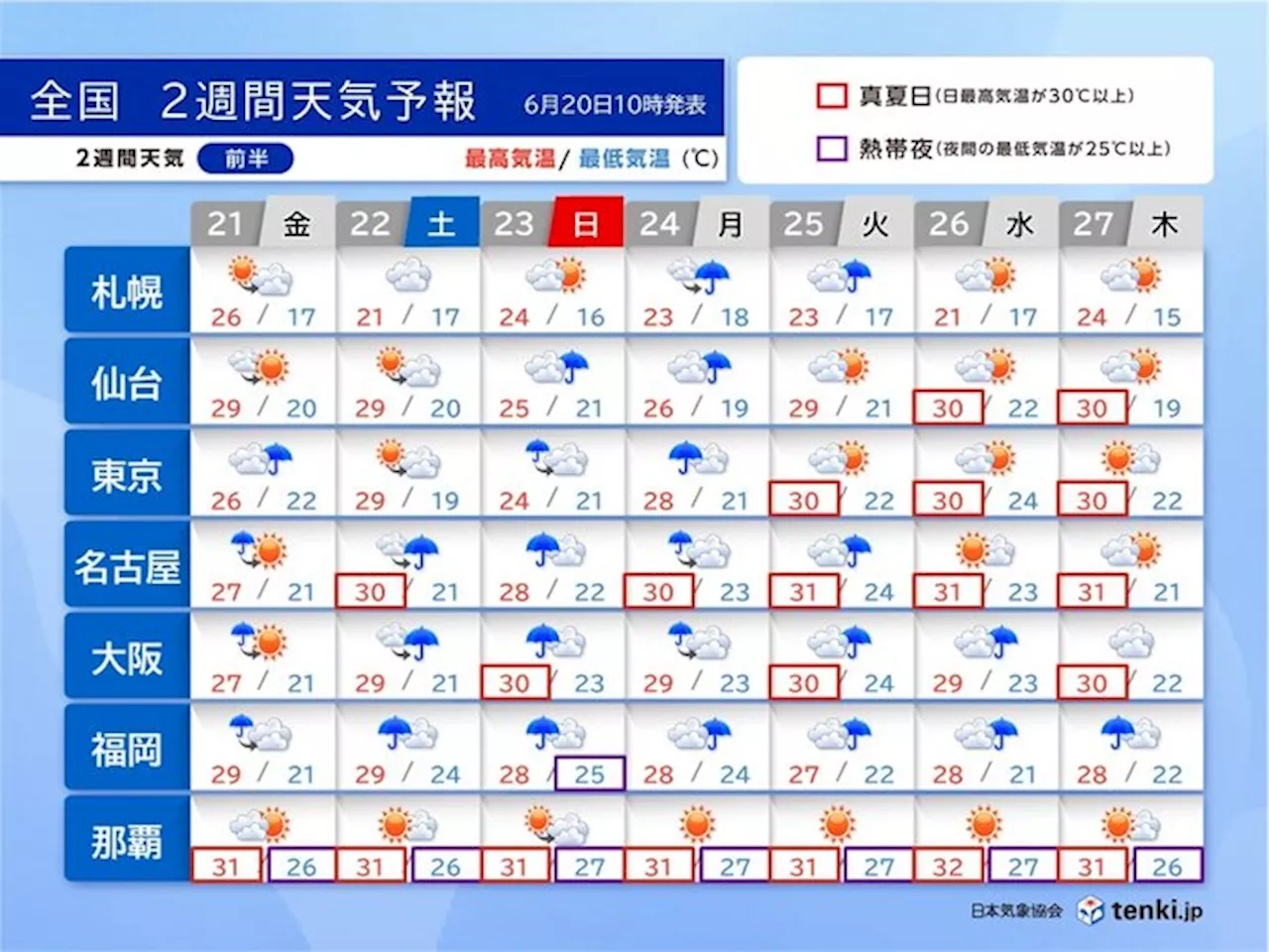 本州は梅雨入り早々の大雨に警戒 一段と蒸し暑く 熱中症リスク高まる 2週間天気(気象予報士 青山 亜紀子 2024年06月20日)