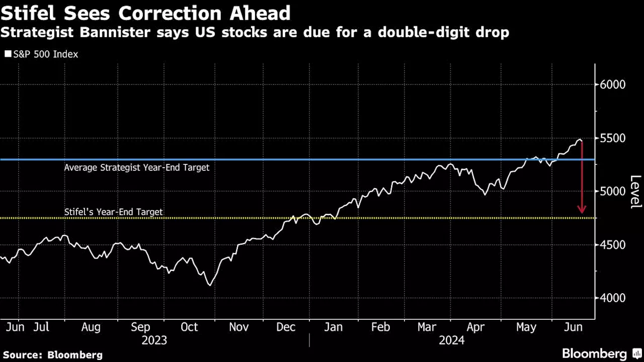 ‘Mania’ Could Drive S&P to 6,000 Before Plunge, Stifel Says