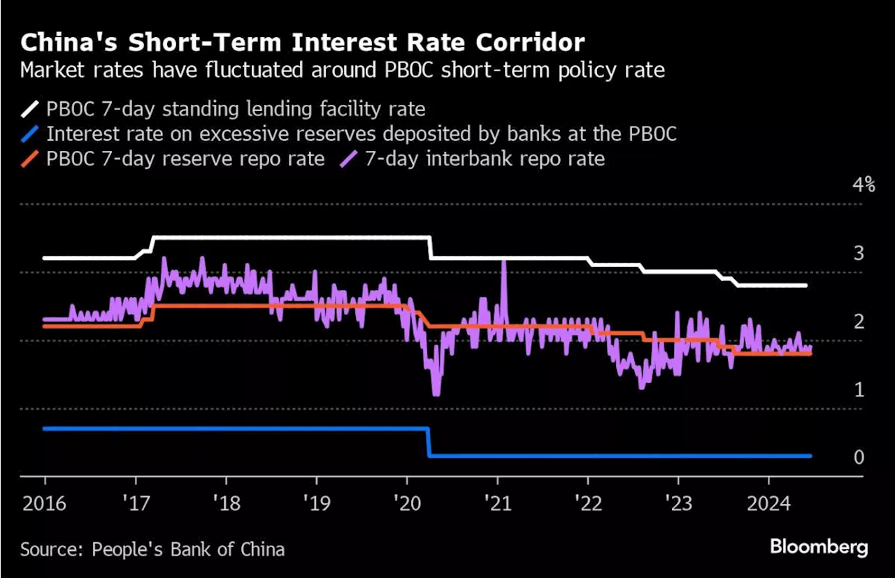 Xi’s Mystery PBOC Plans Surface With Biggest Shift in Years