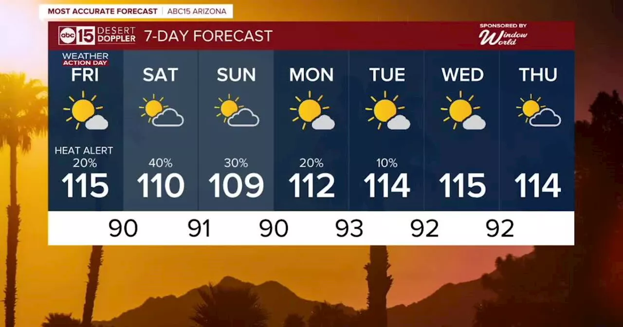 MOST ACCURATE FORECAST: Heat Warnings extended as monsoon storm chances ramp up through the weekend